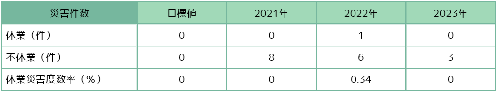 Anzen_Saigaikensu_Table_1.png
