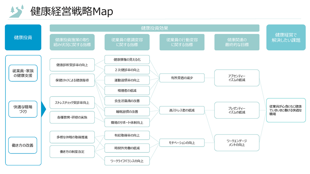 Kenkoukeiei_Map.png