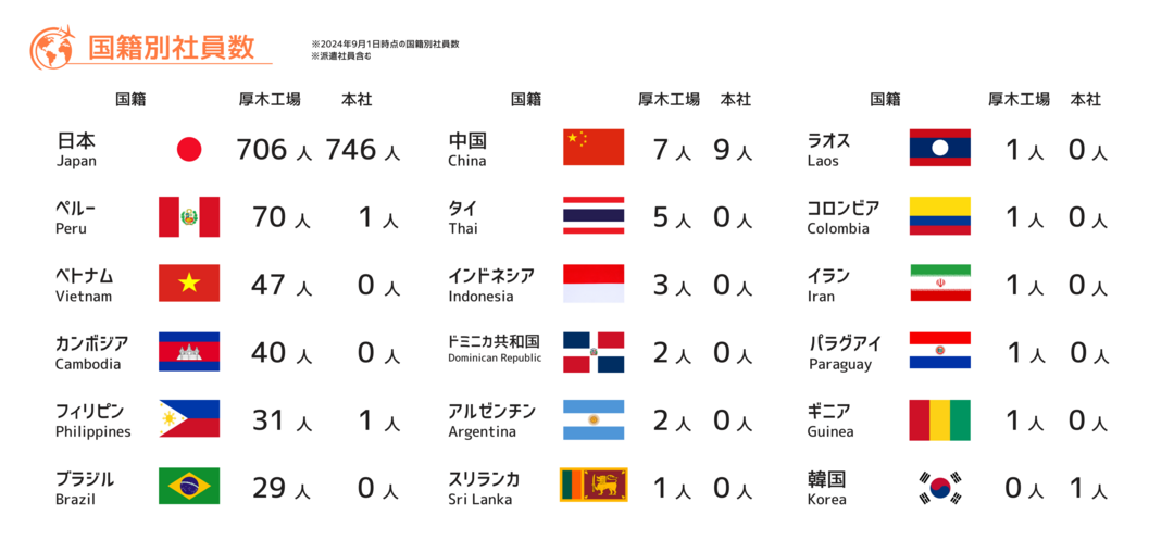 Shakai_diversity.png