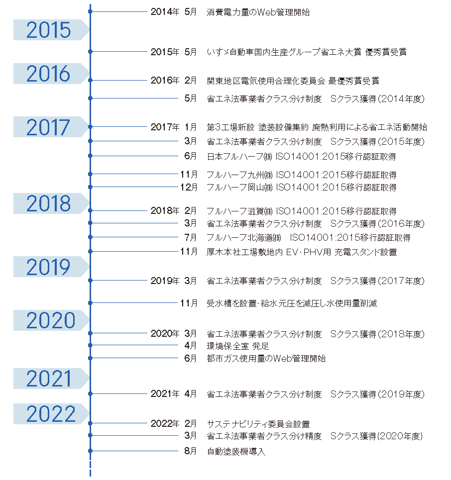 kankyokatsudo_enkaku.png