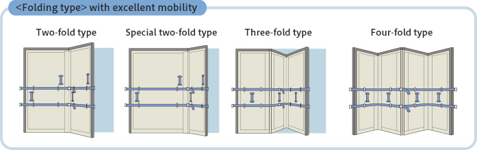 Soft Panel Type <NLM ACT KARUPANE>